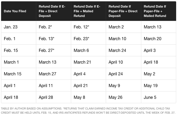tax-refund-schedule-for-2017
